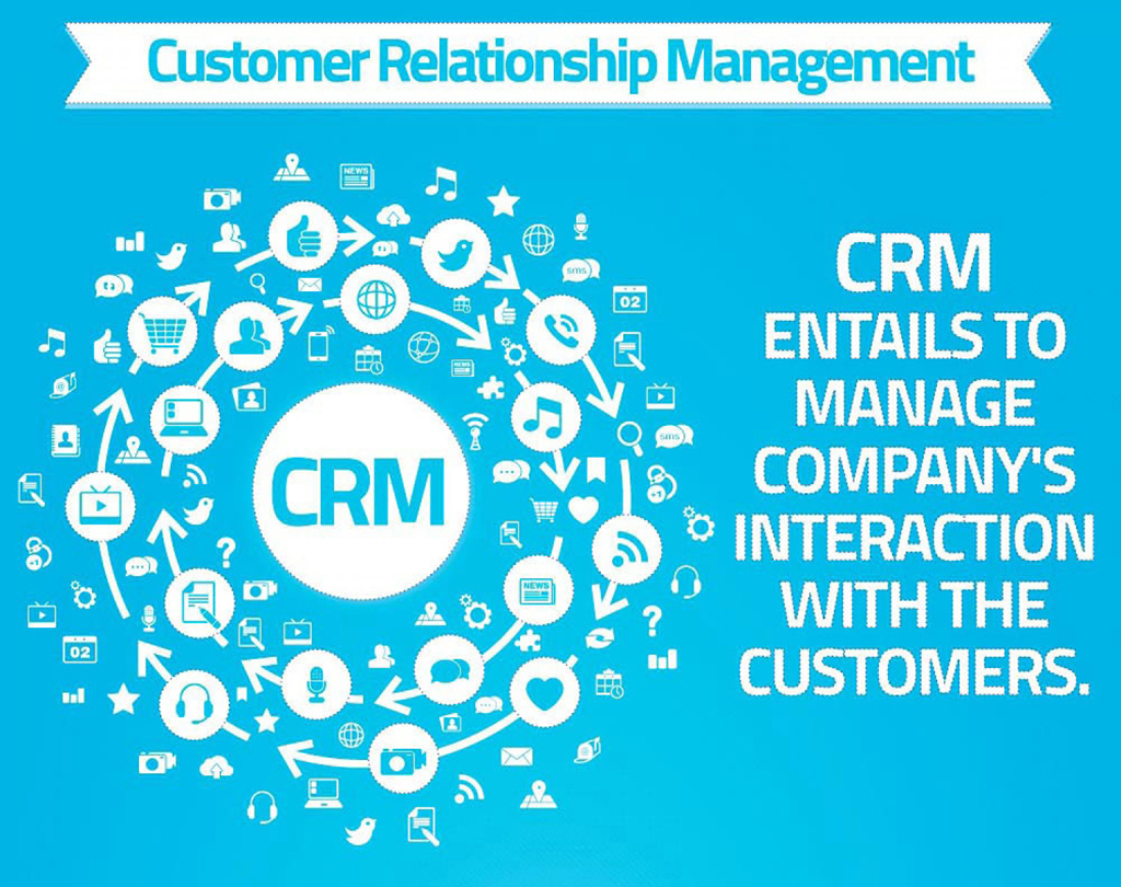 Why Does Business Require CRM Software